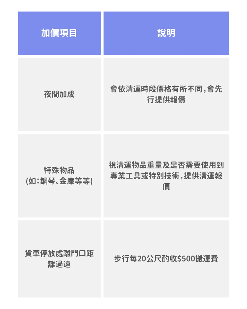 帥老爸搬家＿費用計算方式(清運)